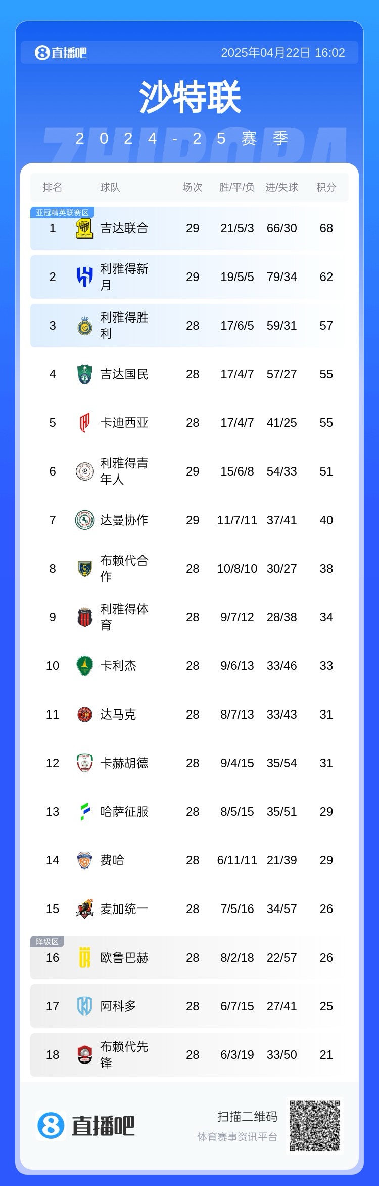 DB官网在线登录入口夺冠在望！本泽马：什么最重要？罚点还是赢球？我不在乎能否罚点