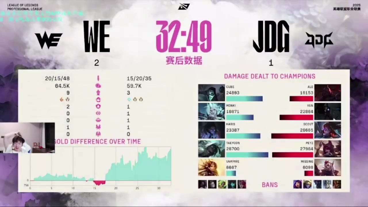 DB官网在线登录入口米勒：JDG状态不对，Scout完全没声音，只靠Peyz吗？